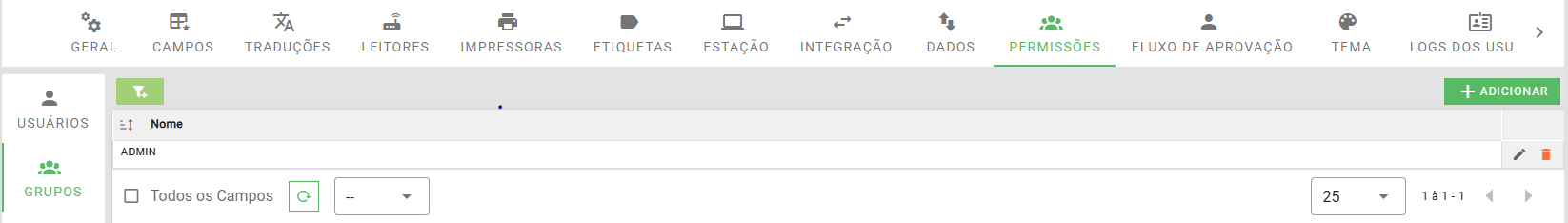 Grupos